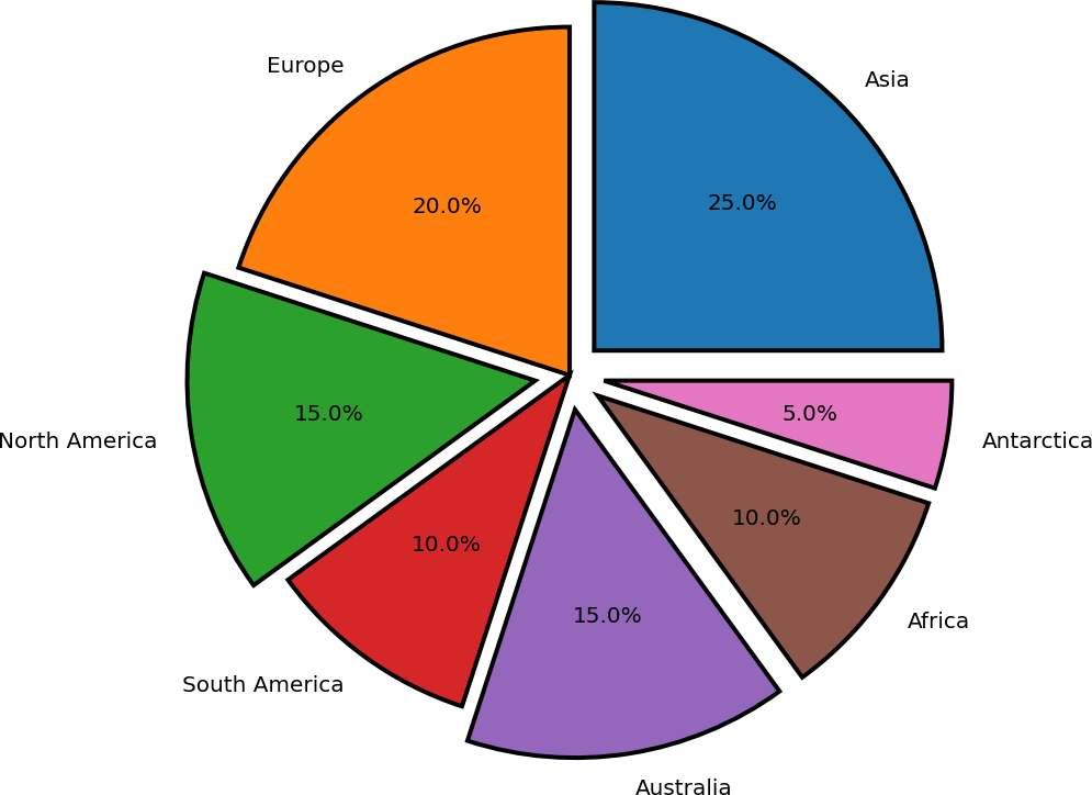 chart image